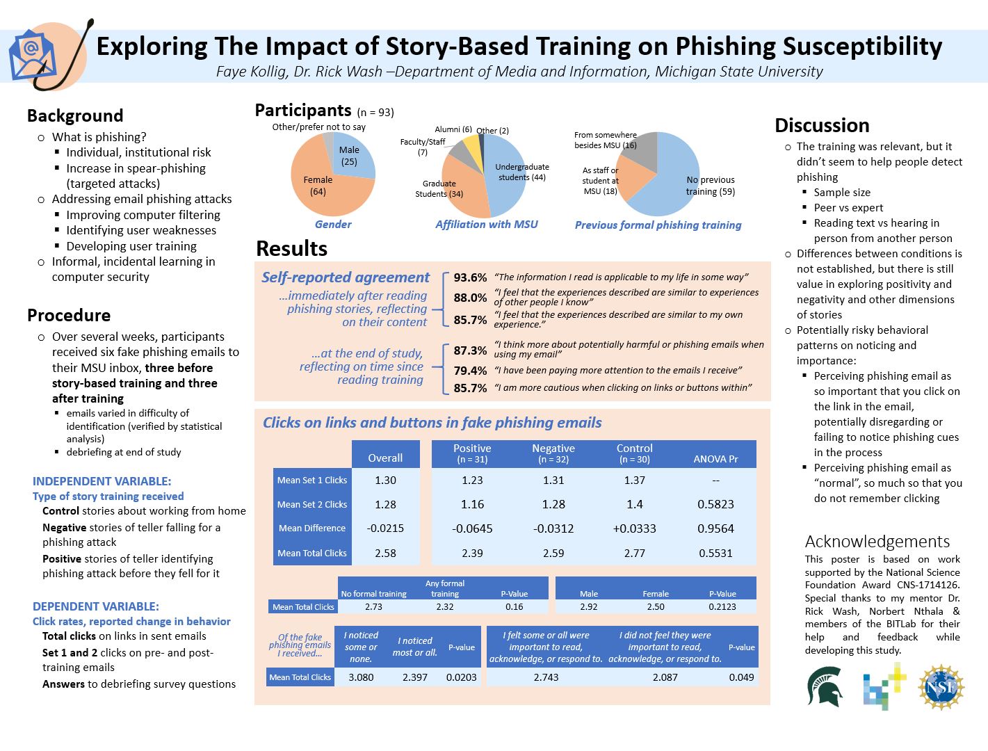 UURAF poster about phishing email project